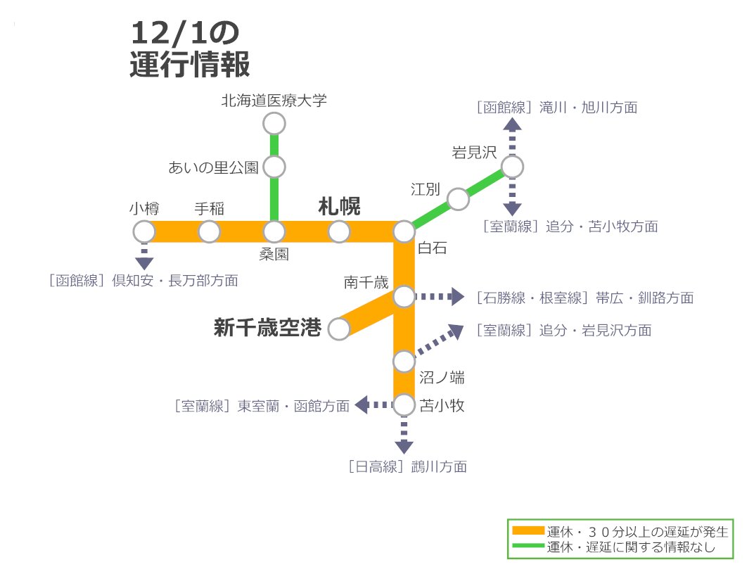 12/1 11:40 配信 千歳線 長都-千歳駅間で、設備点検を行ったため、一部