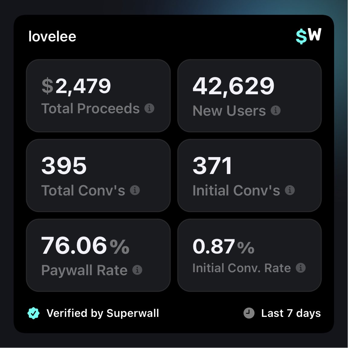 jackfriks's tweet image. last 7 days of my new couples app, after found content product fit :)

5M+ views for $0 not too shabby