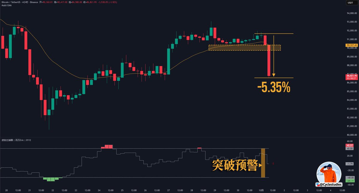 百萬Eric | Day Trader tweet media