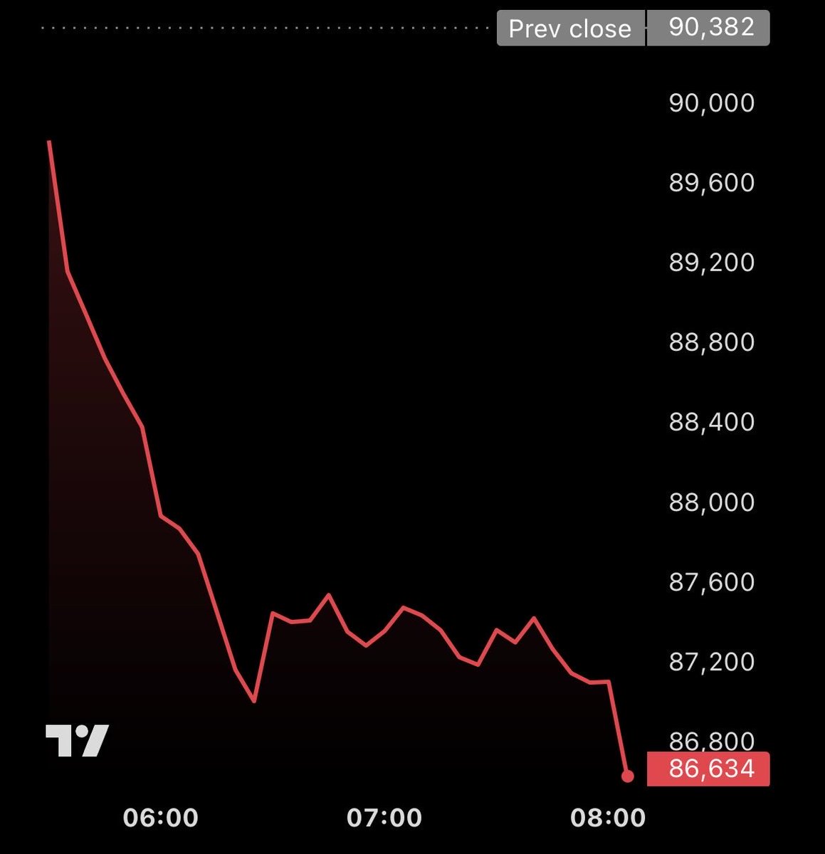 Vivek Sen tweet media