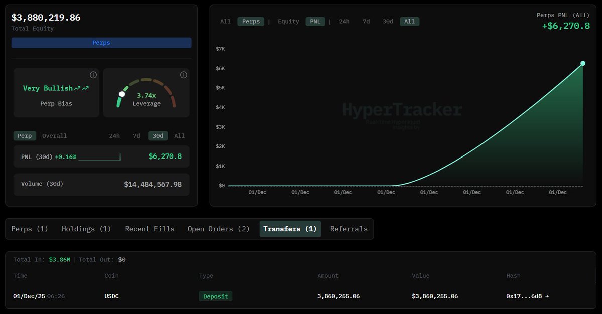자본, PNL, 그리고 perp 편향을 보여주는 Hyperliquid 지갑 대시보드