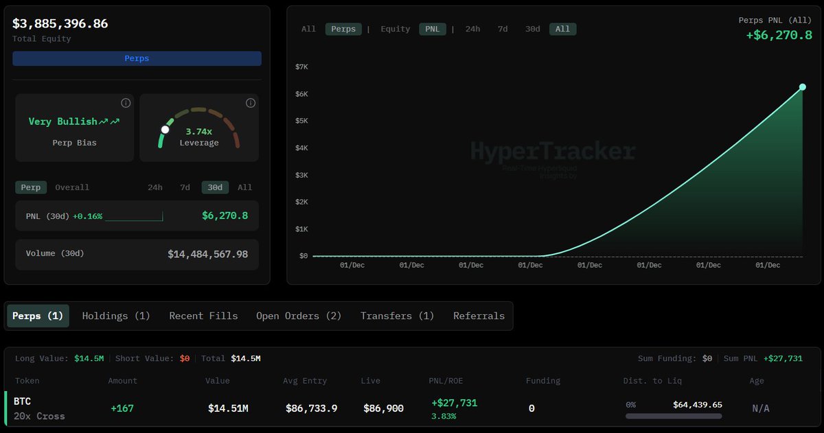 USDC 예치를 표시하는 Hyperliquid 지갑의 전송 탭