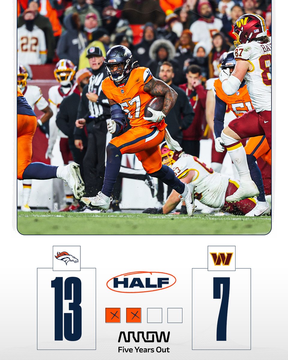 Broncos's tweet image. Up at the half.

#DENvsWAS