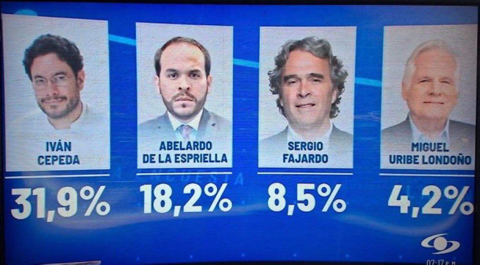 PizarroMariaJo's tweet photo. Nuestro candidato @IvanCepedaCast Cepeda no solo puntea en las encuestas, sino que sigue creciendo. Es el candidato del pueblo, el que expulsará a las mafias corruptas y garantizará que el cambio continúe.

Vamos adelante 🇨🇴 ✊🏼 https://t.co/Aun115gzGy
