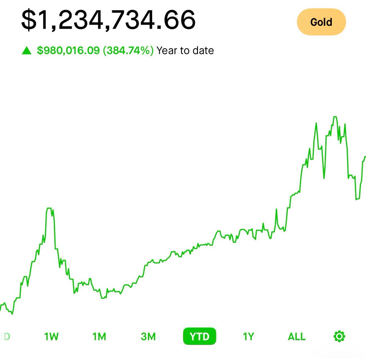RJCcapital's tweet image. RJC Portfolio as of: 12/1/2025

YTD Performance: +384.7%

If you want the full breakdown, I linked the detailed portfolio breakdown on my Substack below.

open.substack.com/pub/rjccapital…