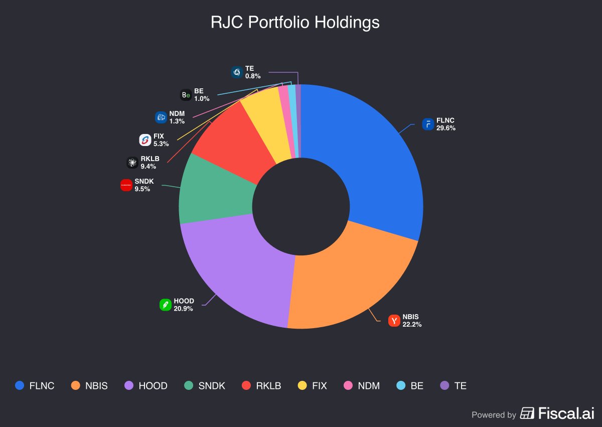 RJCcapital's tweet image. RJC Portfolio as of: 12/1/2025

YTD Performance: +384.7%

If you want the full breakdown, I linked the detailed portfolio breakdown on my Substack below.

open.substack.com/pub/rjccapital…