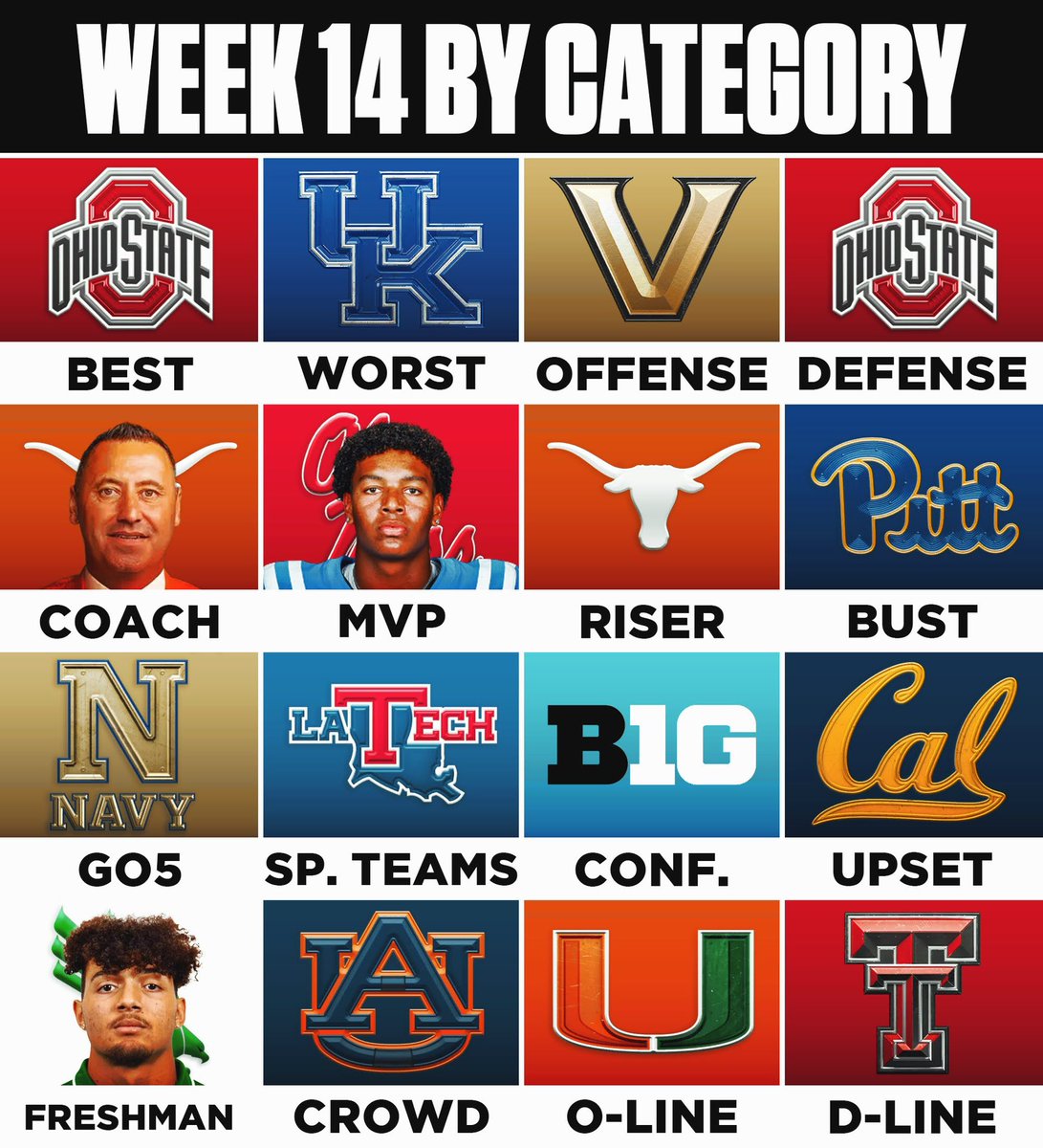 CFBReport's tweet image. Week 14 of College Football By Category 📝