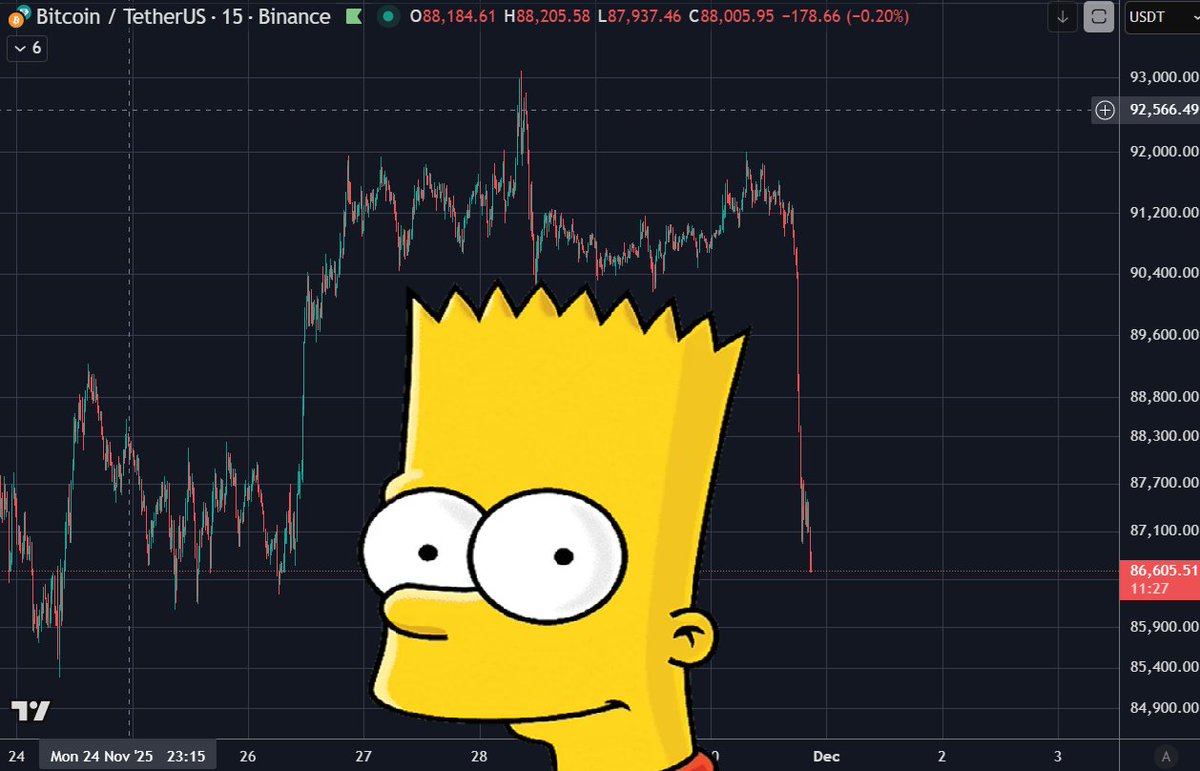 Welcome back to the Bart pattern: