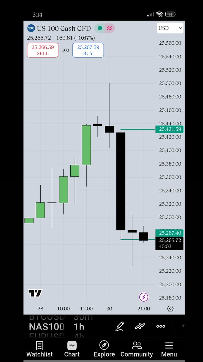 eminaviildich's tweet image. #PriceAction #ChartAnalysis
