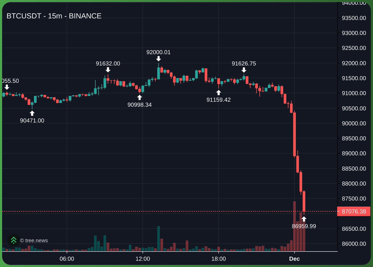 I bought some $BTC 

Bundle is out dev is decent and they keep updating 

Nice web I think it can bounce soon maybe