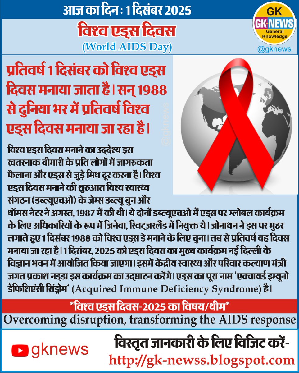 gknewss's tweet image. आज का दिन : 1 दिसंबर 2025

विश्व एड्स दिवस
(World AIDS Day)

#onthisday
#onthisdayinhindi
#GeneralKnowledge
#gknews
#WorldAIDSDay2025
#World_AIDS_Day
#WAIDSDay
#विश्व_एड्स_दिवस