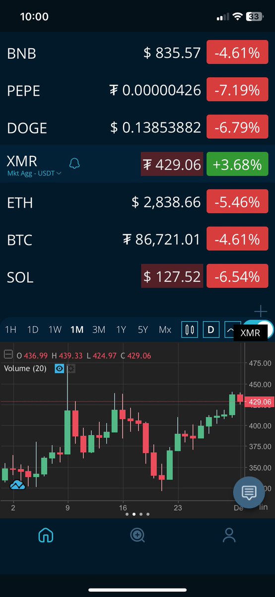 Treecimo's tweet image. $xmr like a boss 👊