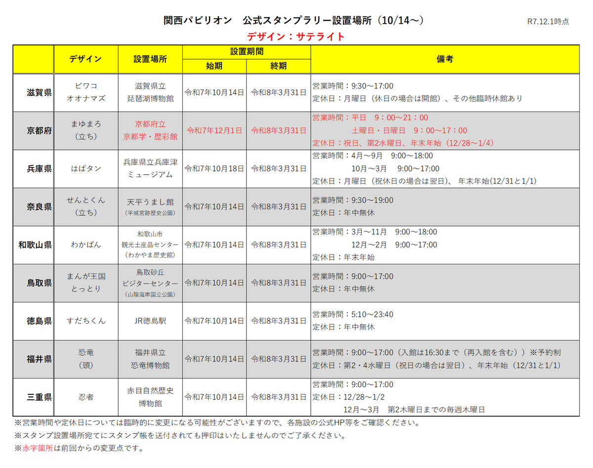 判別容易 パビリオン番号順 フルコプリート関西万博 スタンプラリー帳 + その他 万博】全て揃えると200以上！“無料”の思い出にスタンプラリーが