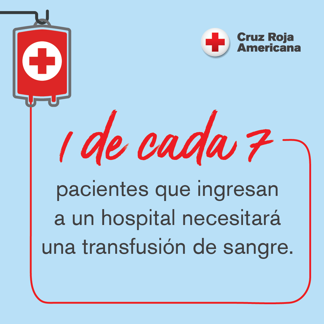 photodb's tweet image. Las transfusiones de sangre son uno de los tratamientos más comunes en hospitales, pero solo el 3 % de las personas dona. Ayuda a asegurar que siempre haya sangre disponible. Dona con la Cruz Roja: RedCrossBlood.org/espanol @RedCrossNOH