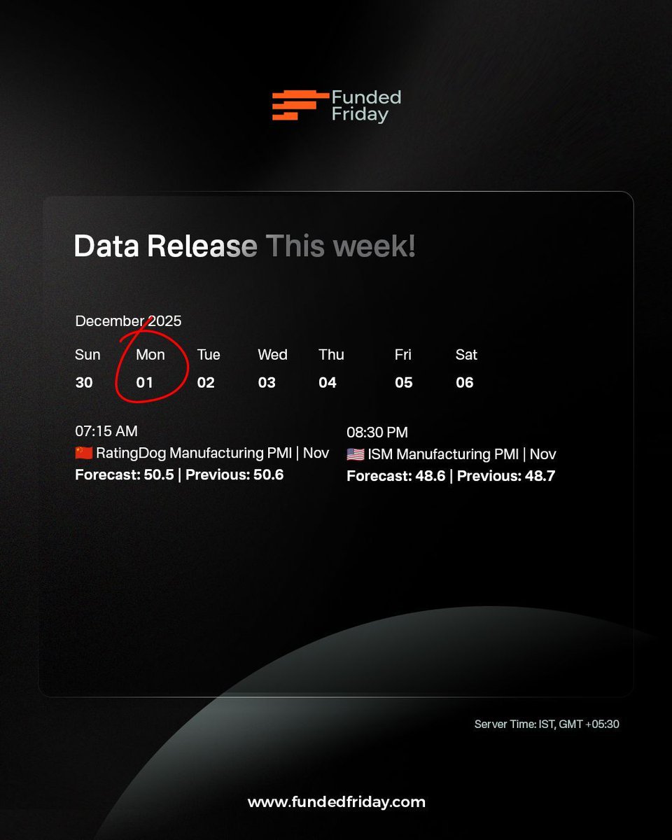 Fundedfriday's tweet image. Week 48 – Economic Calendar is Live!
Trade with confidence using key insights:
✅ Market movers
✅ High-impact events
✅ Volatility zones
✅ Weekly snapshot

🎯 Start strong. Trade smart.
👉 fundedfriday.com

#FundedFriday #EconomicCalendar #Datarelease #propfirm