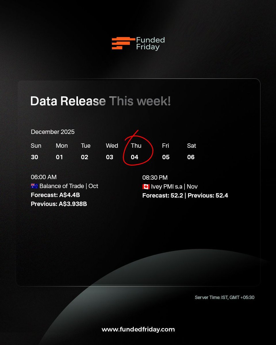Fundedfriday's tweet image. Week 48 – Economic Calendar is Live!
Trade with confidence using key insights:
✅ Market movers
✅ High-impact events
✅ Volatility zones
✅ Weekly snapshot

🎯 Start strong. Trade smart.
👉 fundedfriday.com

#FundedFriday #EconomicCalendar #Datarelease #propfirm