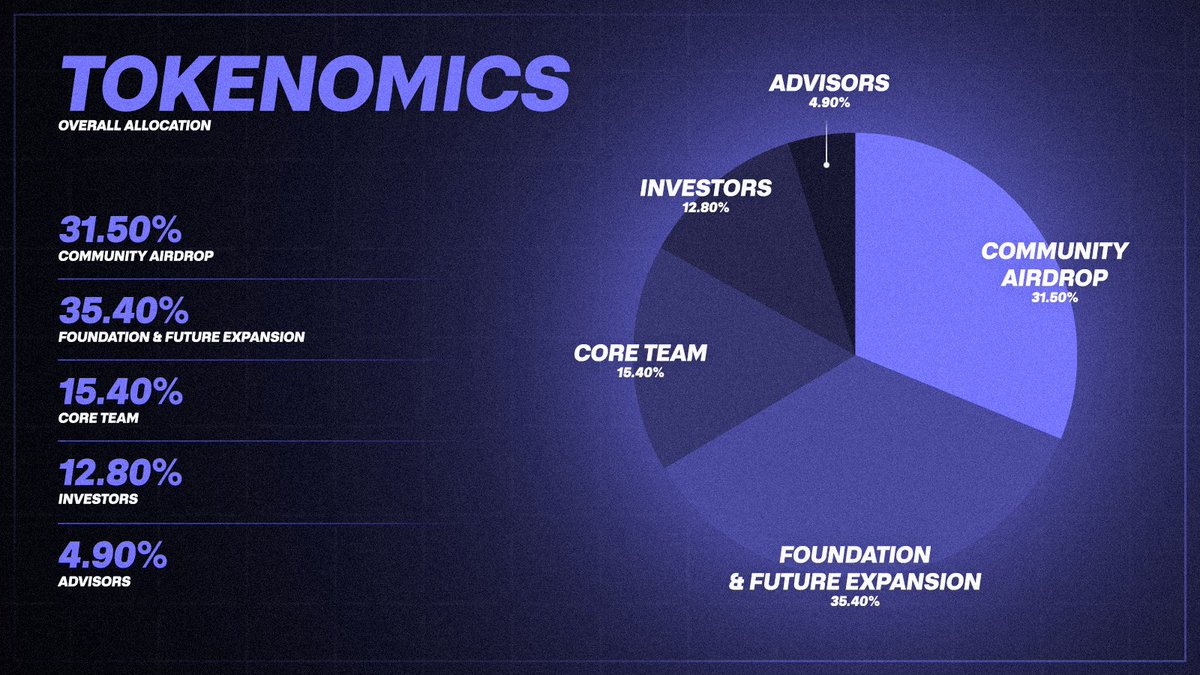 本周熊链因投资争议遭遇FUD，生态信心回暖迎来TGE热潮

基金会FUD回应：<a href="/SmokeyTheBera/">Smokey The Bera 🐻⛓</a>长文反击Unchained报道，揭露Nova侧信函为合规需求，而不是专为他开的逃生通道，Nova仍增持$BERA并提供流动性。

$SMILEE TGE