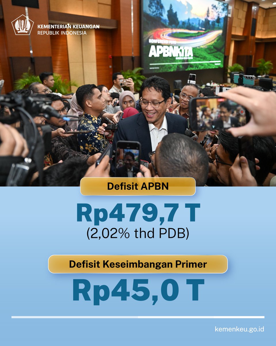 akbar_raws's tweet photo. Simak kabar terbaru dari APBN Kita!
Dalam Konferensi Pers #APBNKiTa pada 20 November 2025, Menkeu Purbaya menyampaikan menyampaikan perekonomian Indonesia triwulan III 2025 tumbuh solid didorong oleh permintaan domestik yang kuat, kinerja ekspor yang solid, investasi yang resilie https://t.co/kqypY2tqsD
