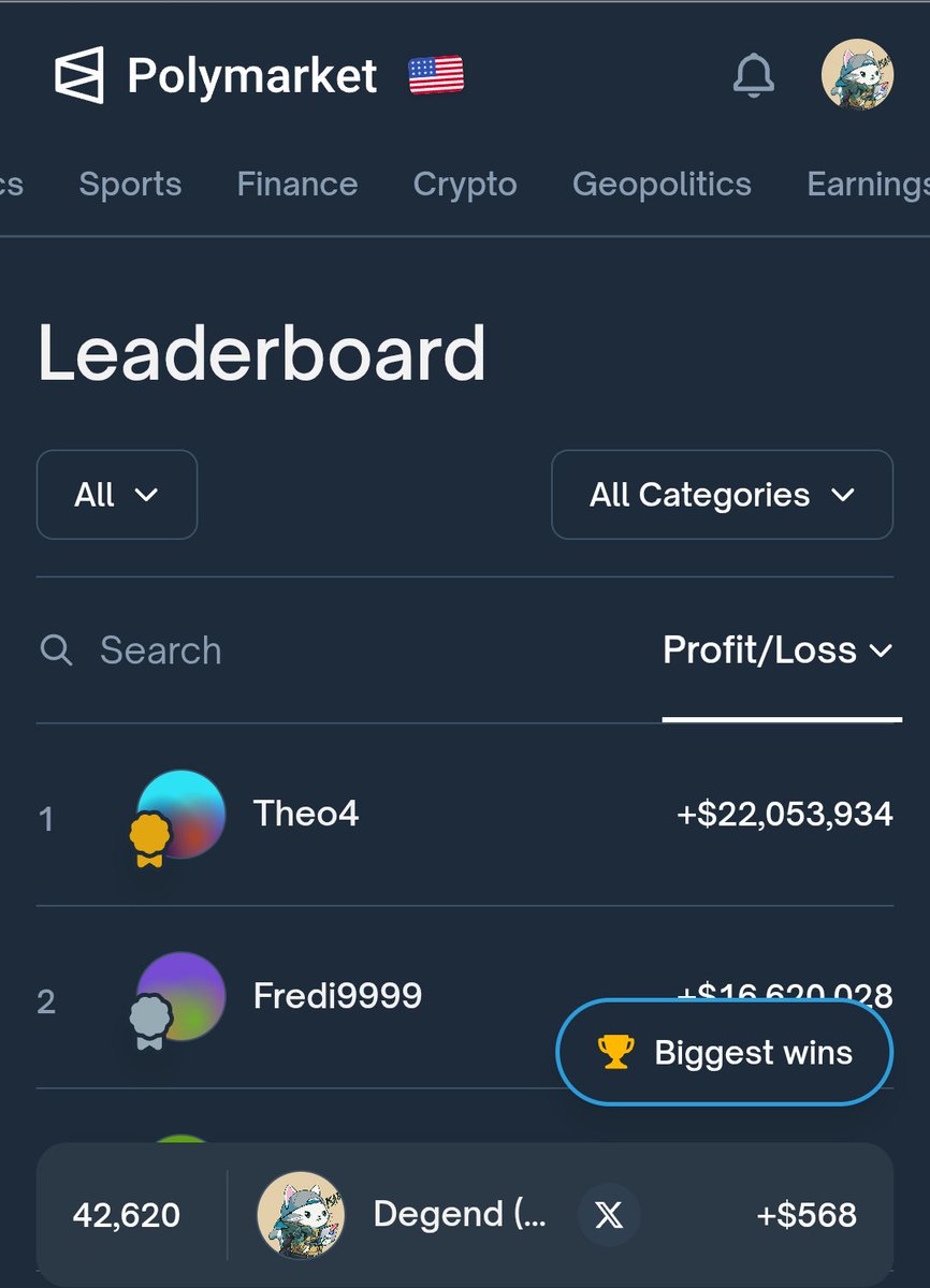 degendcrypto's tweet photo. GM Polymarket Degens☕

Polymarket Day 31:

Current Profit: $568
All time Rank: 42620

Total Volume Generated: $44123
All time Rank: 129072 https://t.co/kSjNFJrMJ6