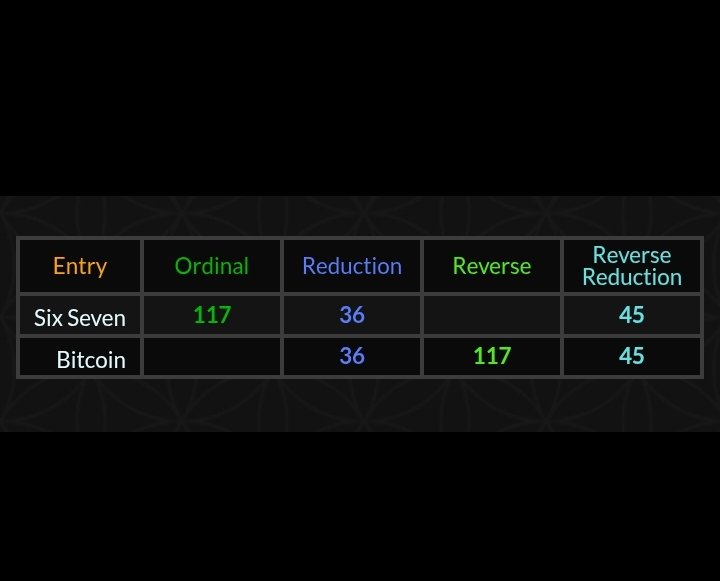 satoshibux's tweet photo. He said 67k lol "Six Seven" 3 out 4 match π #Bitcoin #BTC #ShortBTC #ShortBitcoin #BitcoinShort #BTCshort https://t.co/MvjDfxiTiq