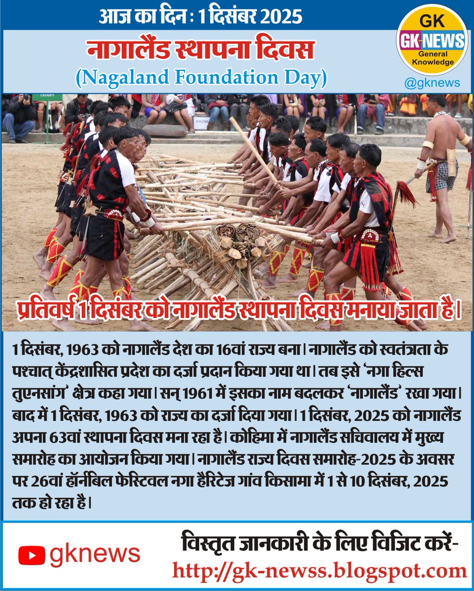 gknewss's tweet image. आज का दिन : 1 दिसंबर 2025

नागालैंड स्थापना दिवस
(Nagaland Foundation Day)

#onthisday
#onthisdayinhindi
#GeneralKnowledge
#gknews
#NagalandFoundationDay
#NagalandStatehoodDay2025
#नागालैंड_स्थापना_दिवस