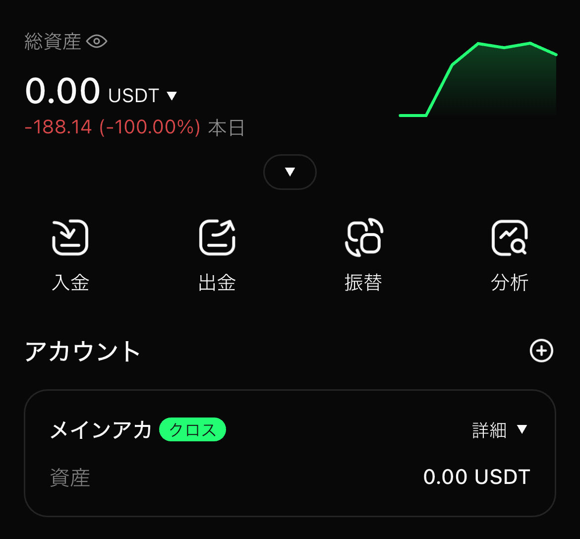 やだわー🥲
ロスカットされてなくなってるw
後1日遊びたかったのになー
edgeXのお遊びももうこれにて終了！
TGEまだかな😌
<a href="/edgeX_exchange/">edgeX🦭</a> <a href="/edgeXMaru/">Maru.edge 🦭</a>