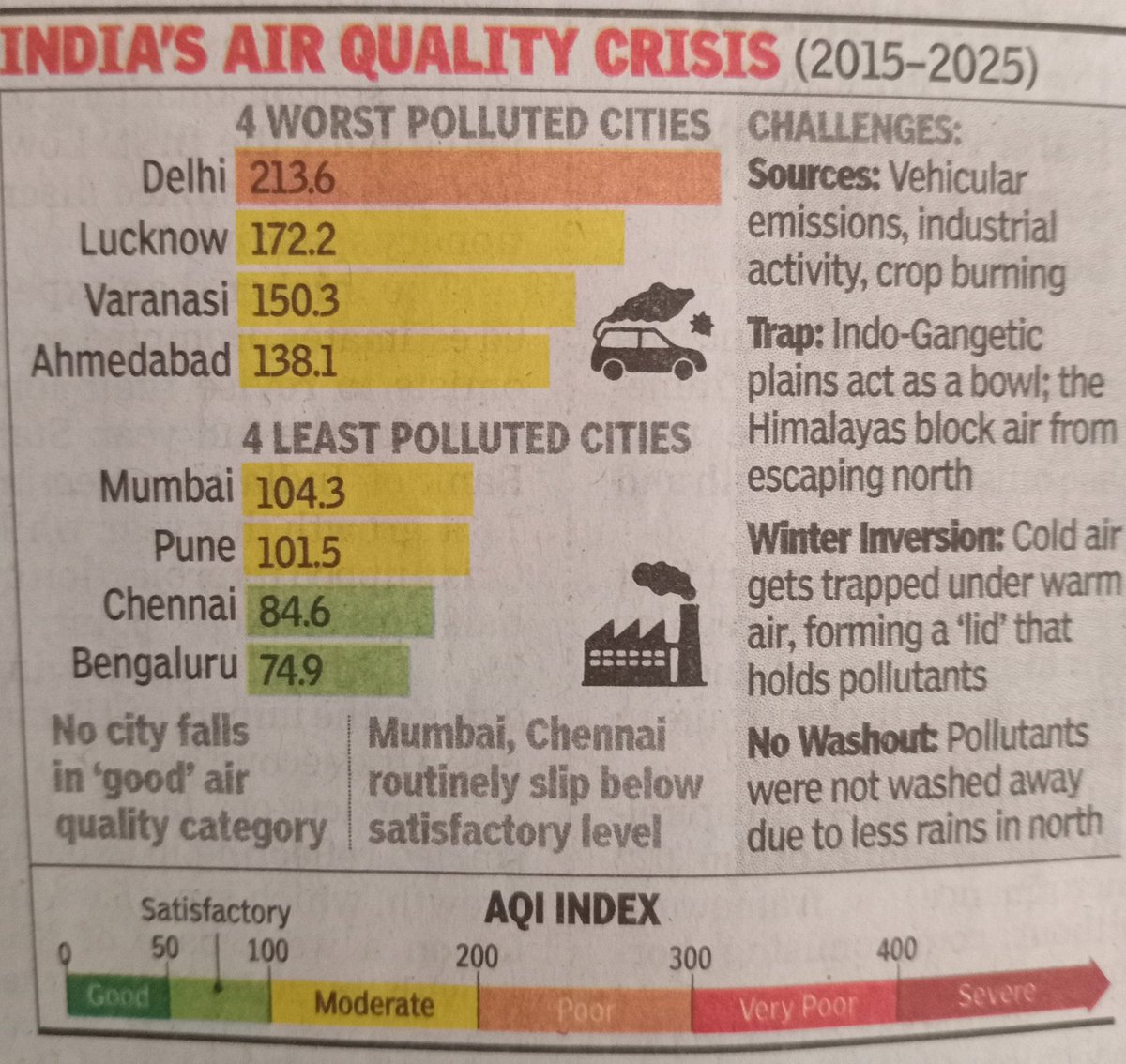 Amar Nath Singh tweet media