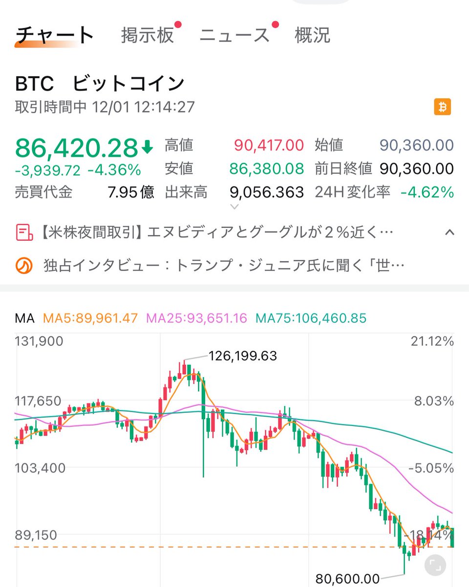 ビットコイン・・・どうして🫠