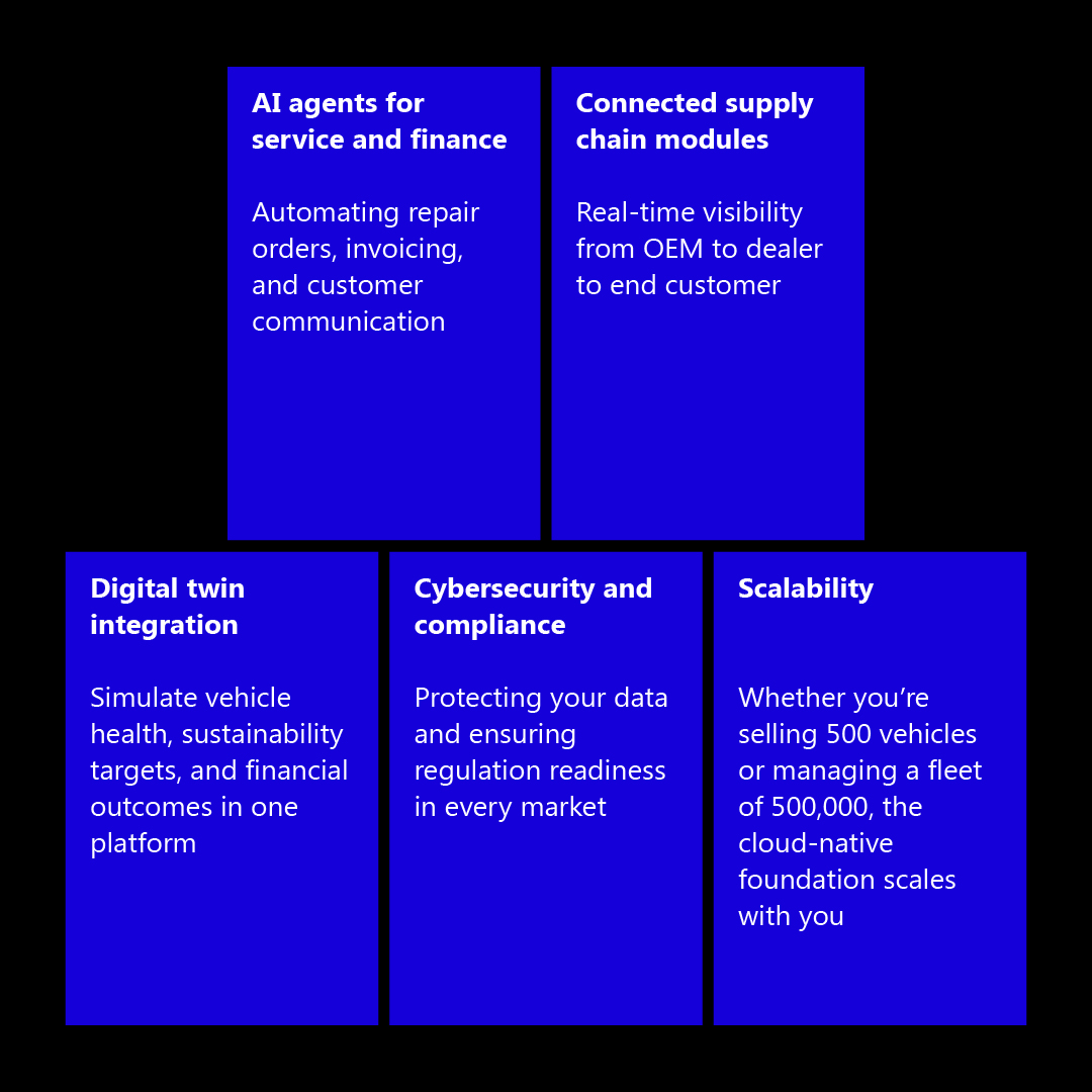 After decades alongside OEMs, importers, service centers, and dealers, Annata built #A365 specifically for #automotive. #AI agents, digital twins, compliance, and scalability included. Discover how it prepares you for 2026.: annata.net/navigating-202…
