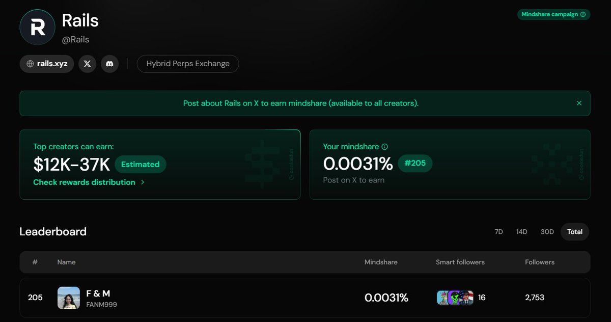 FANM999's tweet image. Each day is a new effort.🚀

You try - and so do others.
That’s why you must try harder than them.

Right now, my @rails_xyz  rank on @cookiedotfun  is #205.

It’s better than yesterday, but that doesn’t mean I’ll stop pushing forward.💪

#GM #Rails #Cookie #Rank #TRY