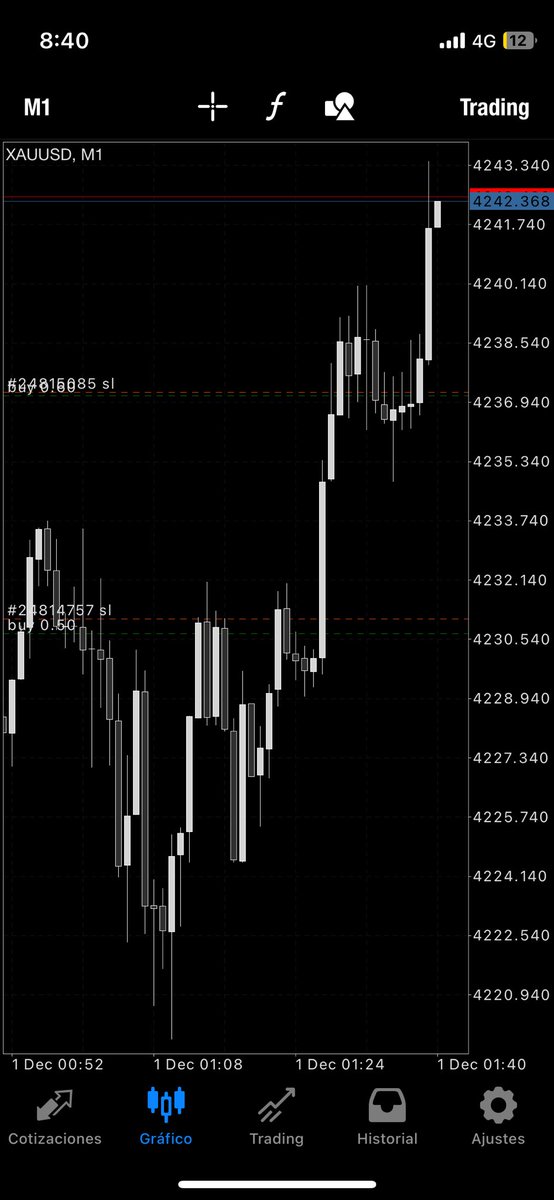 pipee777_'s tweet photo. #XAUUSD 
+300 pips today https://t.co/MoGLdGtR4s
