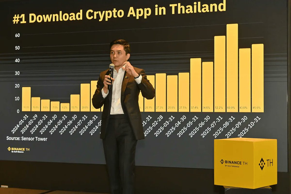 Our team in Thailand has hosted a major press conference to announce our  year-end performance, with 50+ top media outlets covering the event. Proud  to strengthen our position as a leading player