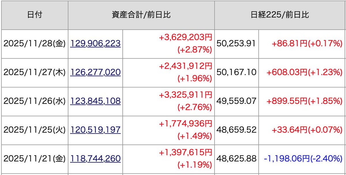 もっさ (@Bx9RQ9xzuBQDNQ5) / Posts / X