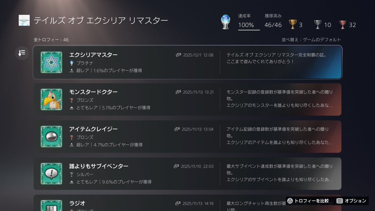 12_mk7's tweet image. テイルズオブエクシリアリマスター

68時間程でトロコン出来ました！

2周必須ですが、
開幕グレードショップが使えるので凄い楽でした。

#TOX