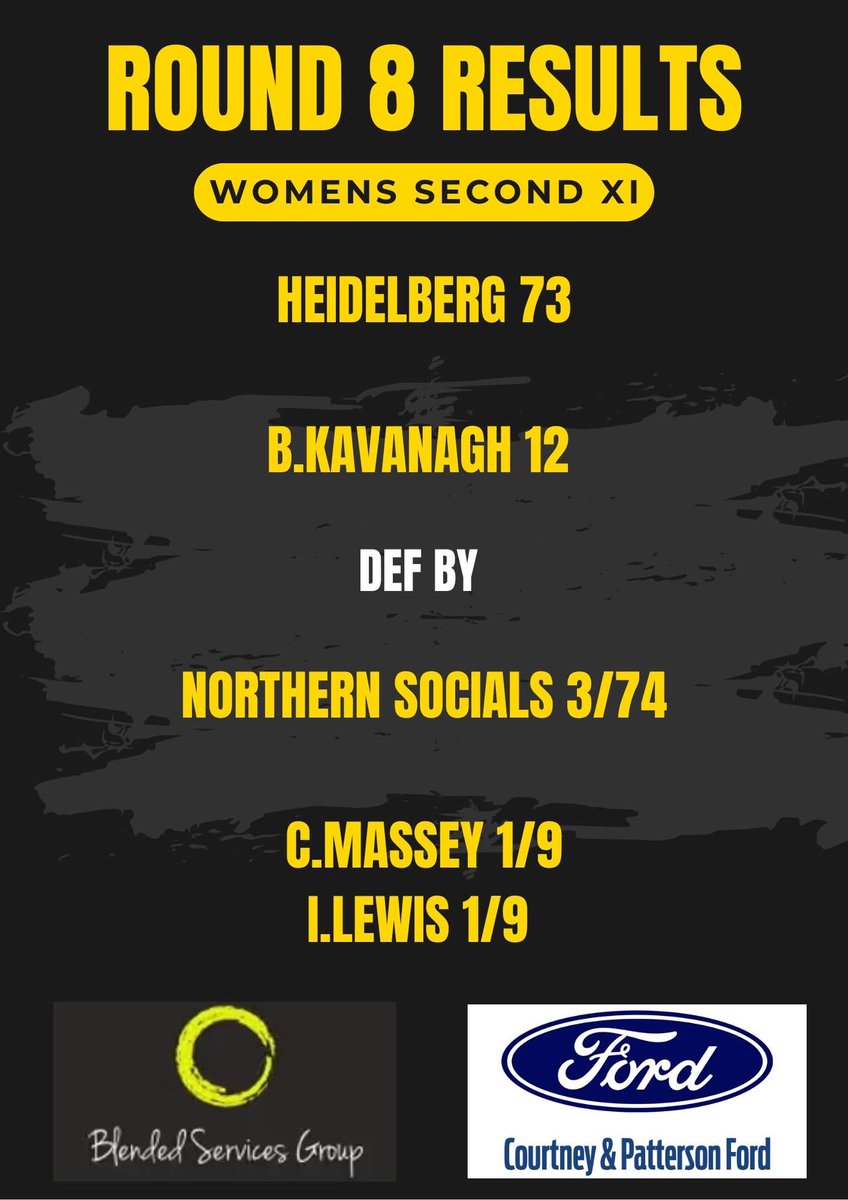 Heidelberg Cricket Club tweet media