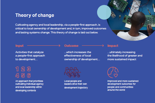 TechnoNBusiness's tweet image. Why it&apos;s time for international development to put people first wef.ch/3tfTQOW @TeachForAll
rt @wef