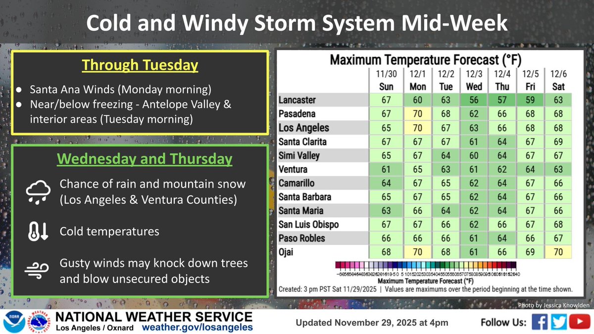 KcluNewsLance's tweet photo. Showers? Probably not. Chilly? Yes! Unsettled weather in the forecast for the Central and South Coasts, and Southern California. #rain #stormsystem #santabarbarbara #oxnard #ventura #thiusandoaks #rainfall #santaanawinds #stormsystem https://t.co/COMEU5jfV3