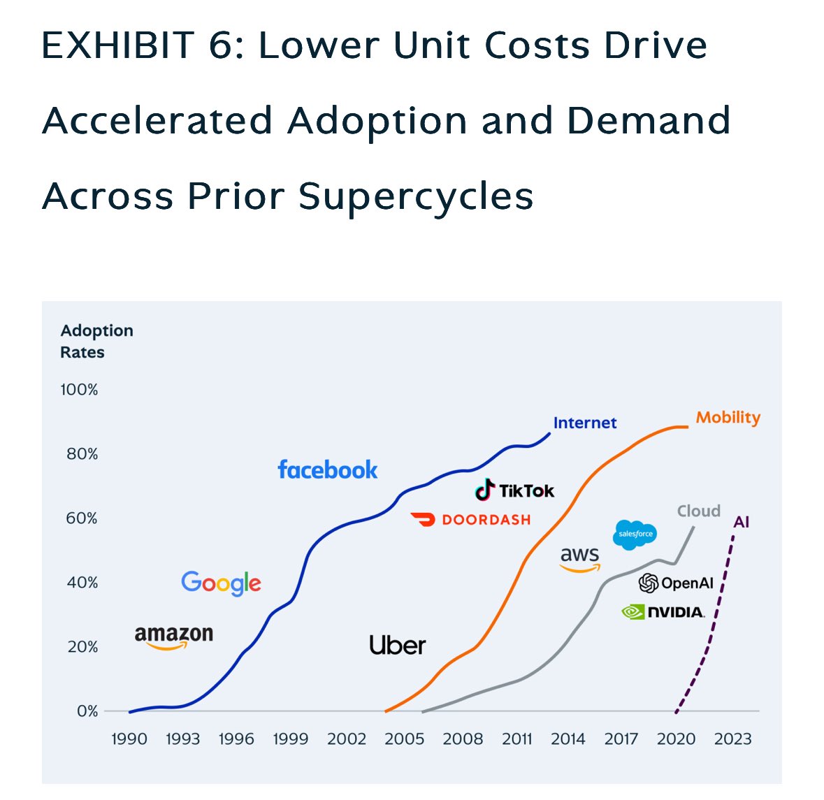 altcivilorg's tweet image. **Essential reading**

“Beyond the Bubble: Why We Think AI Infrastructure Will Compound Long after the Hype”

kkr.com/insights/ai-in…