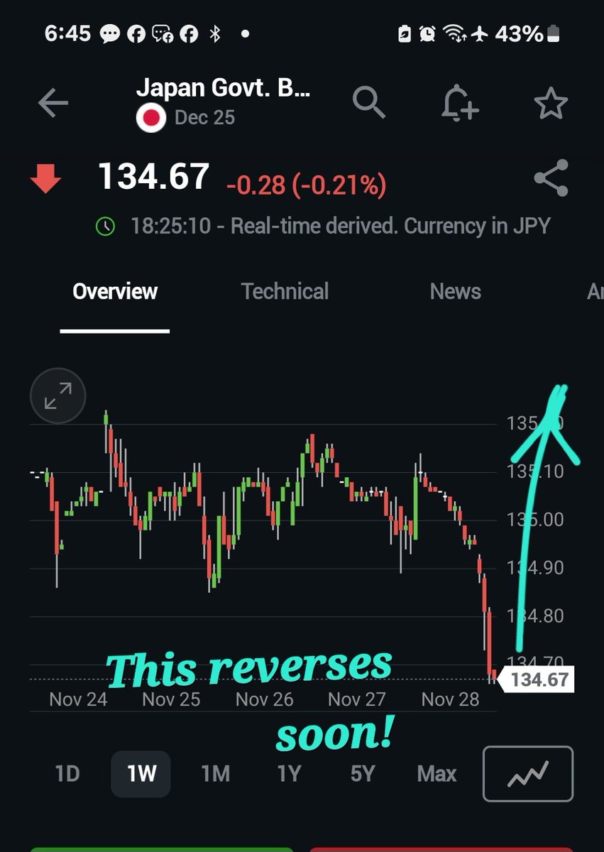 Trapezerigging's tweet image. Just because..