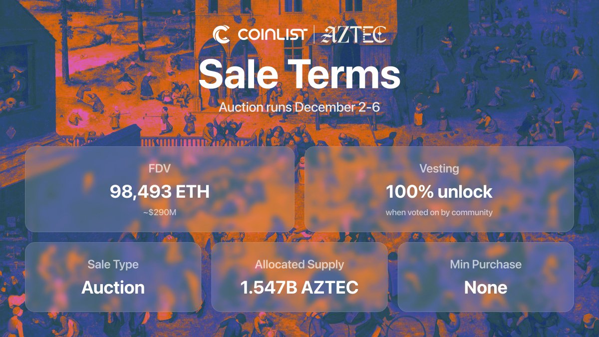 NEW: Aztec Token Sale on CoinList @aztecnetwork, the leading privacy L2, is  launching a community-owned, on-chain auction where you set the price. •  FDV floor ~75% below last private round • 100%