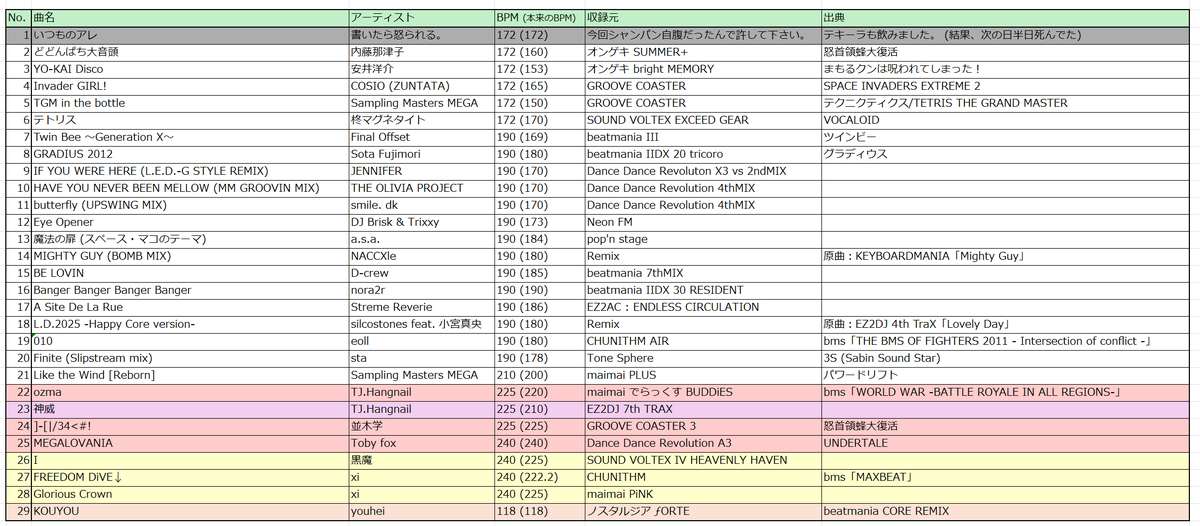 hapi⇒ a.k.a. hapinano＠4/26 M3-2026春 N-16b tweet media
