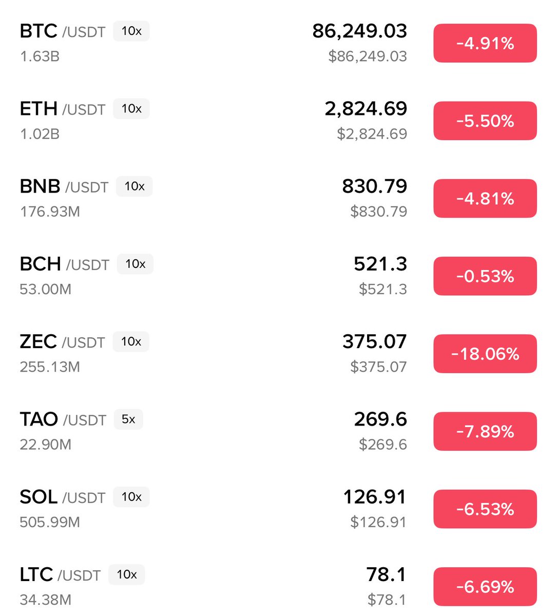 Good morning 🌅 

Welcome to DUMPcember 🔴‼️🔴