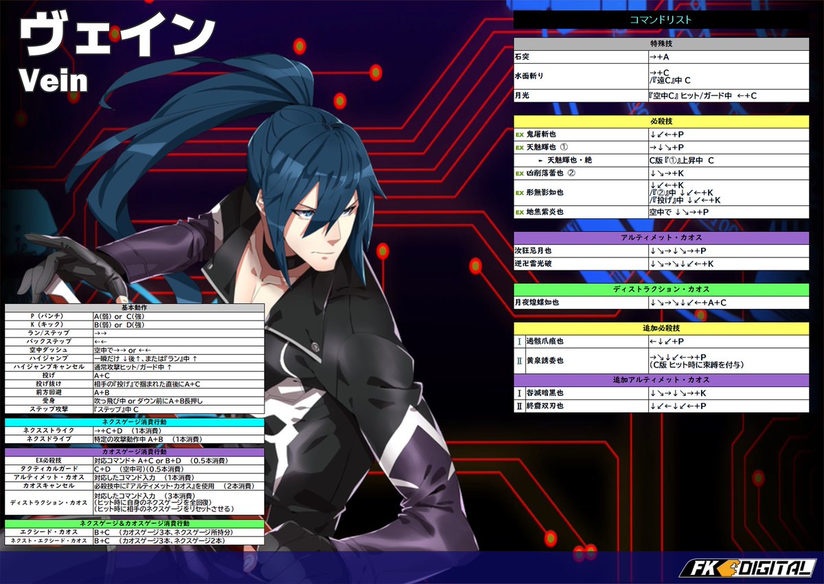 FKD_CC's tweet image. カオスコード ネメシスエクスペリメント
本日のスタートアップコンボは復讐の鬼剣士、ヴェイン🗡️
時間差で発生する飛び道具を活用した起き攻めも一部紹介しますので、この動画を使って予習と復讐に活用してみてくださいね🔚
#chaoscode #exaarcadia #カオスコード