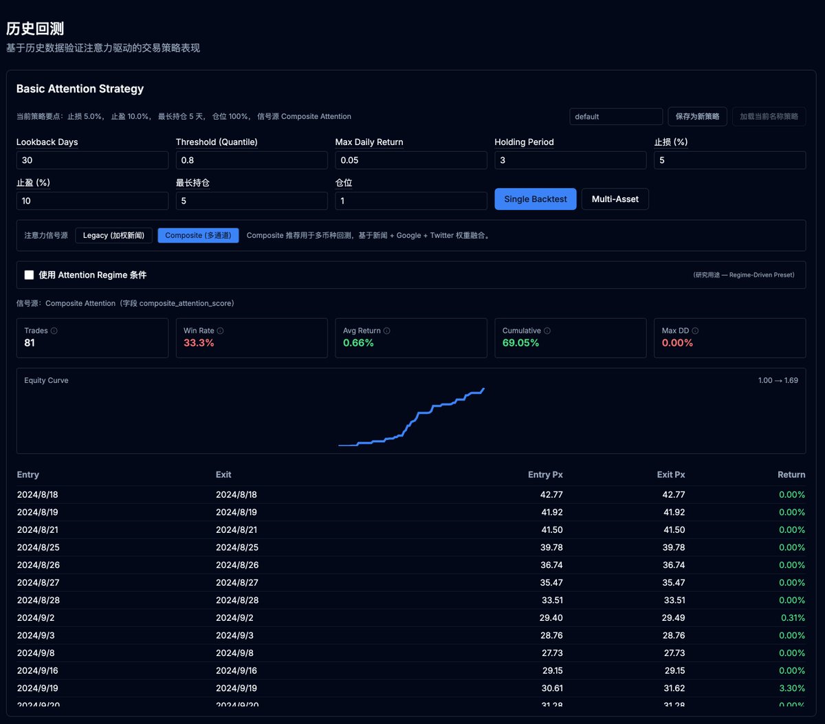 Tianchu Zhang (@OliverZhangt) / Posts / X