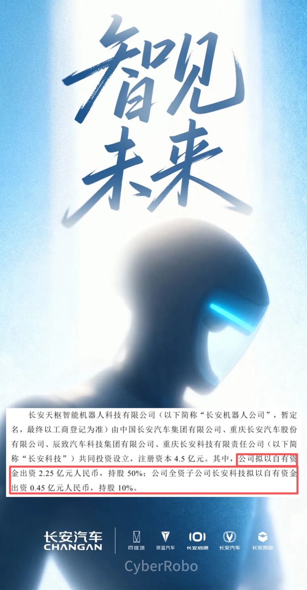 CyberRobooo's tweet image. Chinese state-owned enterprise Changan Automobile has established a robotics company, joining the humanoid robot race. More and more are following suit. Soon, car companies will all be called AI robotics companies. Tesla and XPeng are already on the road.