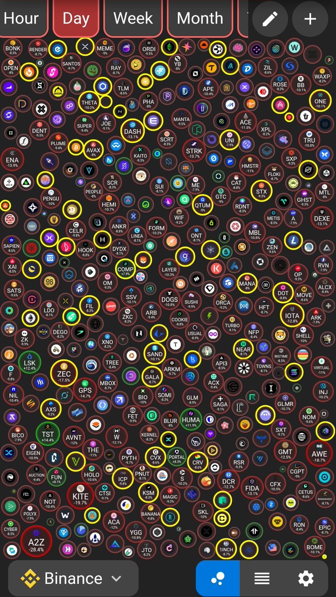 AskToRahulSingh's tweet image. #Bitcoin Trading around $86.5k

Now, The crypto market fell 4.3% over the last 24 hours, driven by a wide combination of leveraged liquidations, macro fears around Japan’s potential rate hikes, and a DeFi exploit.

⏩ Leverage unwinding–
$539M plus in liquidations, with 111,000…