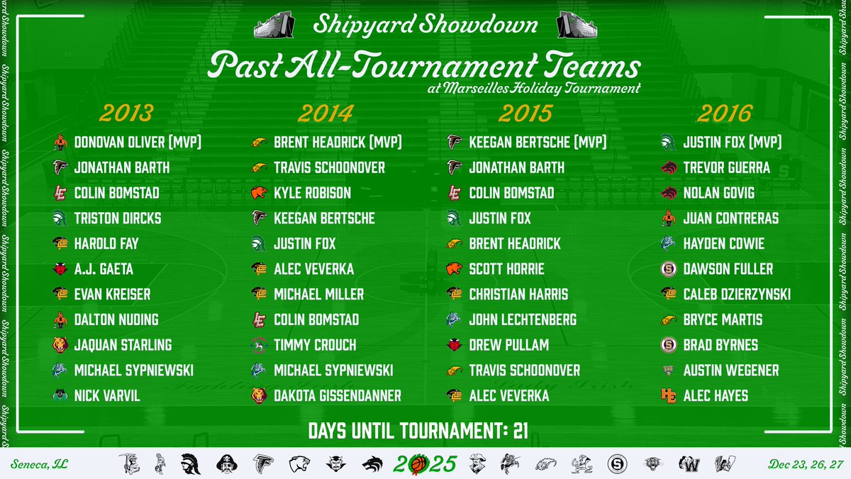 👏Today's throwback brings us our second installment of our All-Tournament Teams at the Marseilles Holiday Tournament: 2013-2016👇