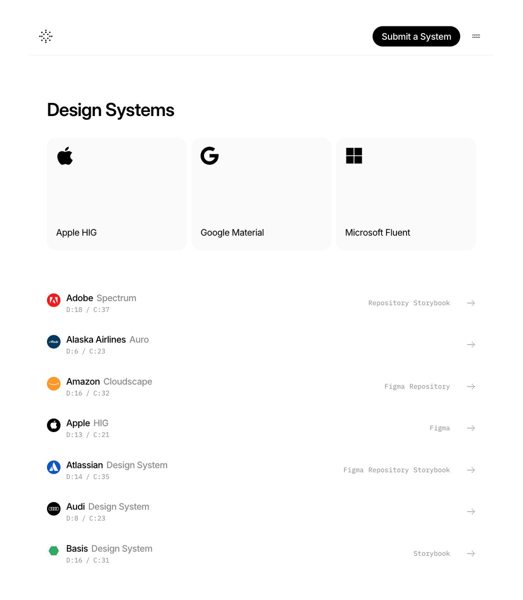 AdhamDannaway's tweet image. ❖ Design System Library

A handy collection of top design systems sorted by components and foundational styles.

A great resource for UI component research 👇

designsystems.surf