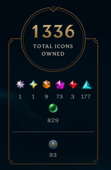 I guess I own all the icons...