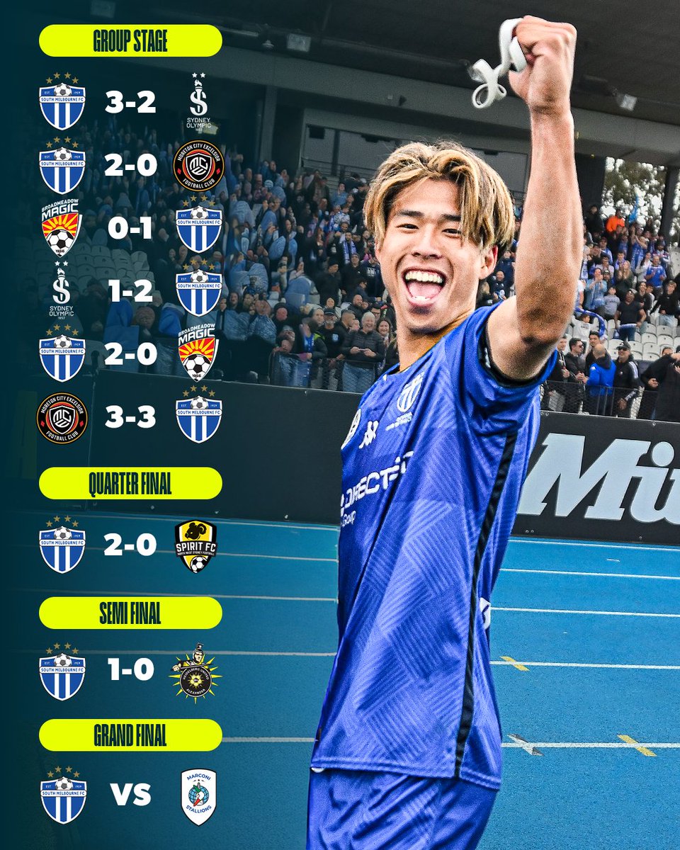 🔥 16 goals scored and counting
🧤 Clean sheets in the QF and SF
🛡️ Unbeaten throughout

@SMFC's road to the #AusChampionship Grand Final 📈